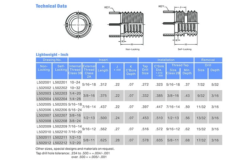 High Resistance Screw Fastener M10*1.5-14mm Key-Locking Threaded Inserts Keensert Insert